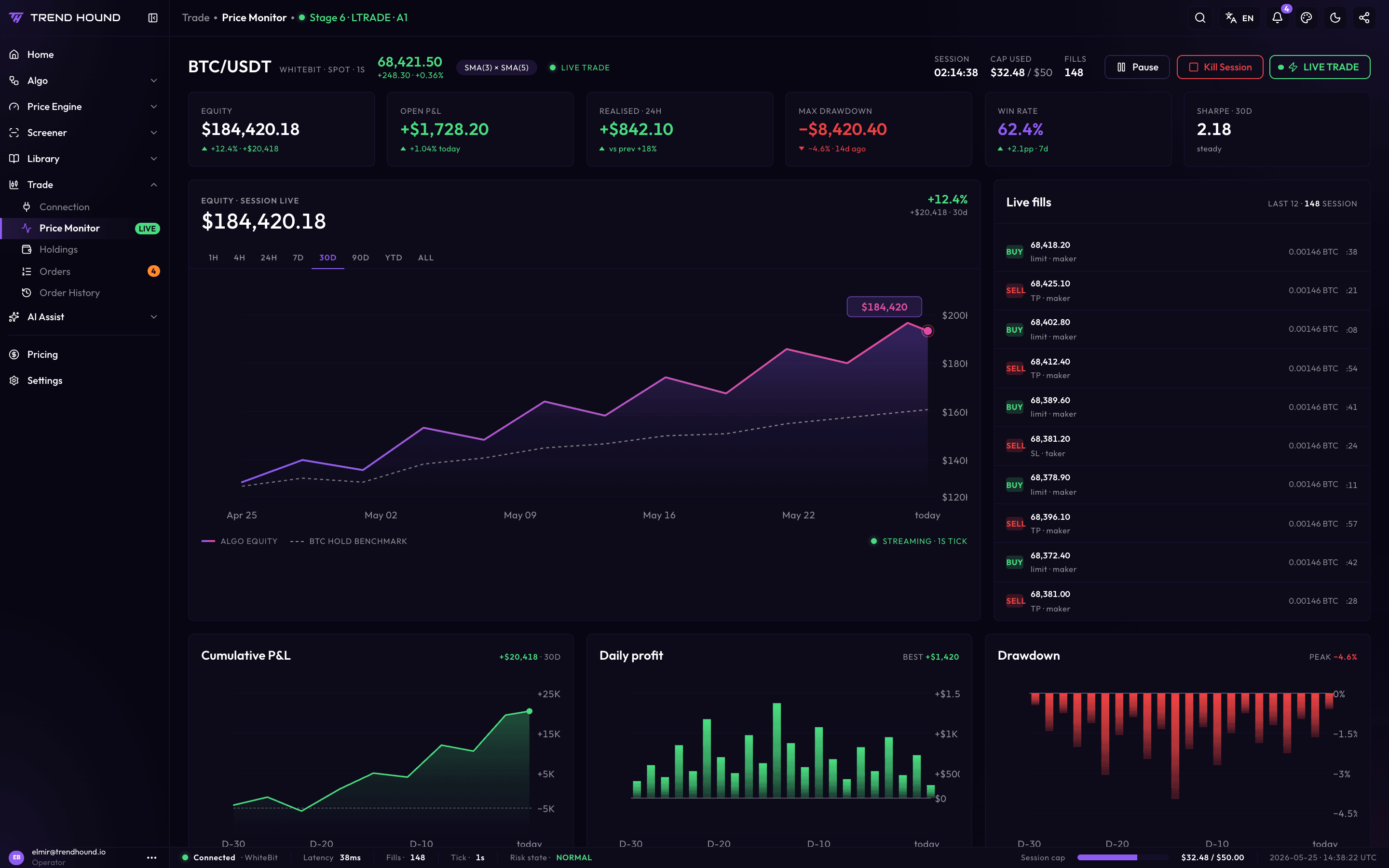TrendHound Trading Platform
